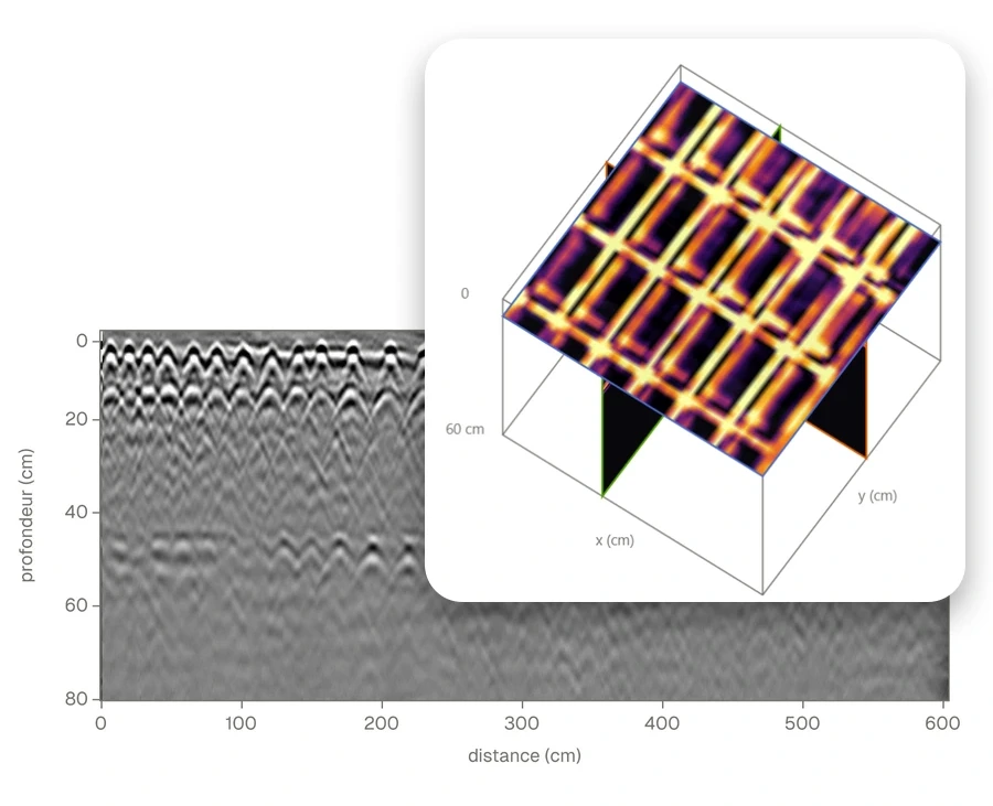 Radargramme et vue 3D d'une grille de scan